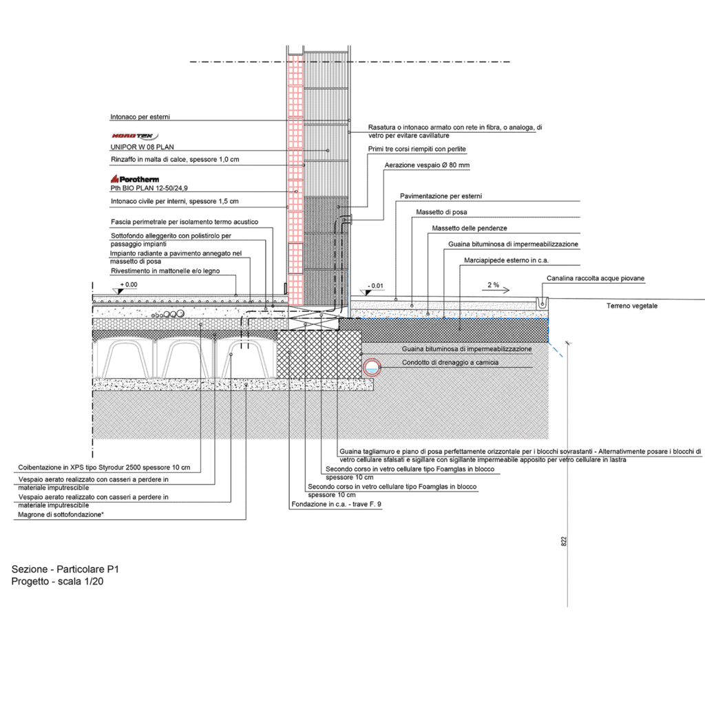 Esecutivi di Cantiere