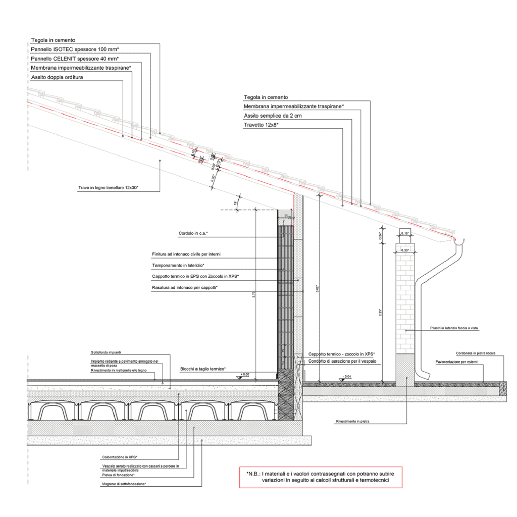 Esecutivi di Cantiere